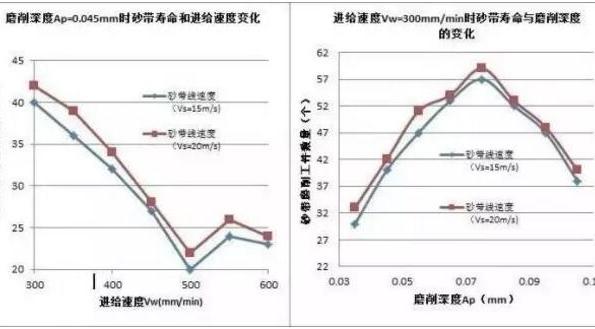 砂带磨削过程中的需要注意的一些要素