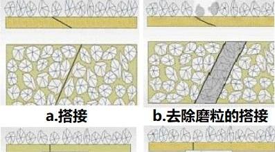 砂带使用中如何减少嵌屑的次数