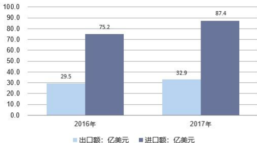 2018年中国机床行业及细分行业供需情况、进出口及发展趋势分析