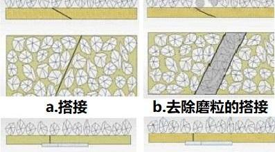 环形砂带如何保证良好品质的接头